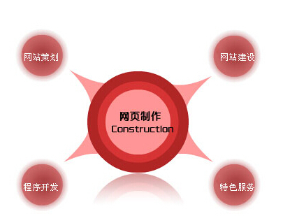 小欖網(wǎng)站建設(shè)公司,古鎮(zhèn)專業(yè)網(wǎng)頁(yè)設(shè)計(jì)制作開(kāi)發(fā)網(wǎng)絡(luò)公司