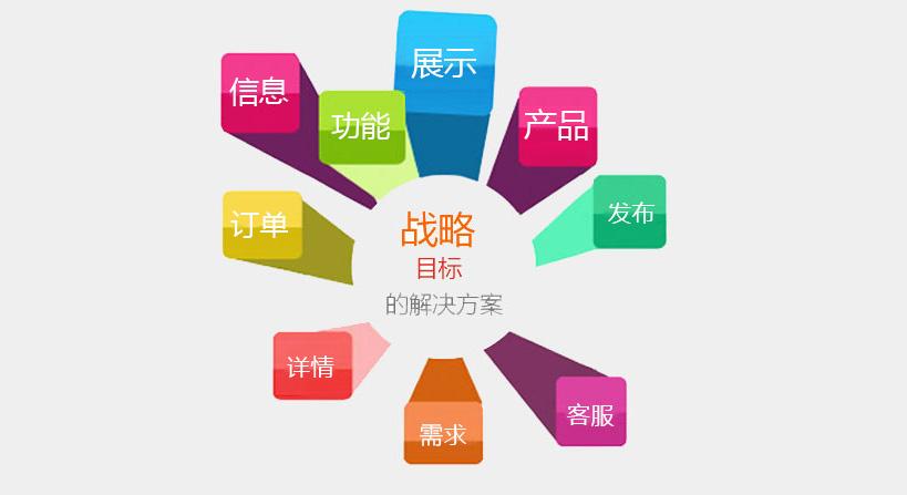 中山網(wǎng)站建設(shè)內(nèi)容更新建議